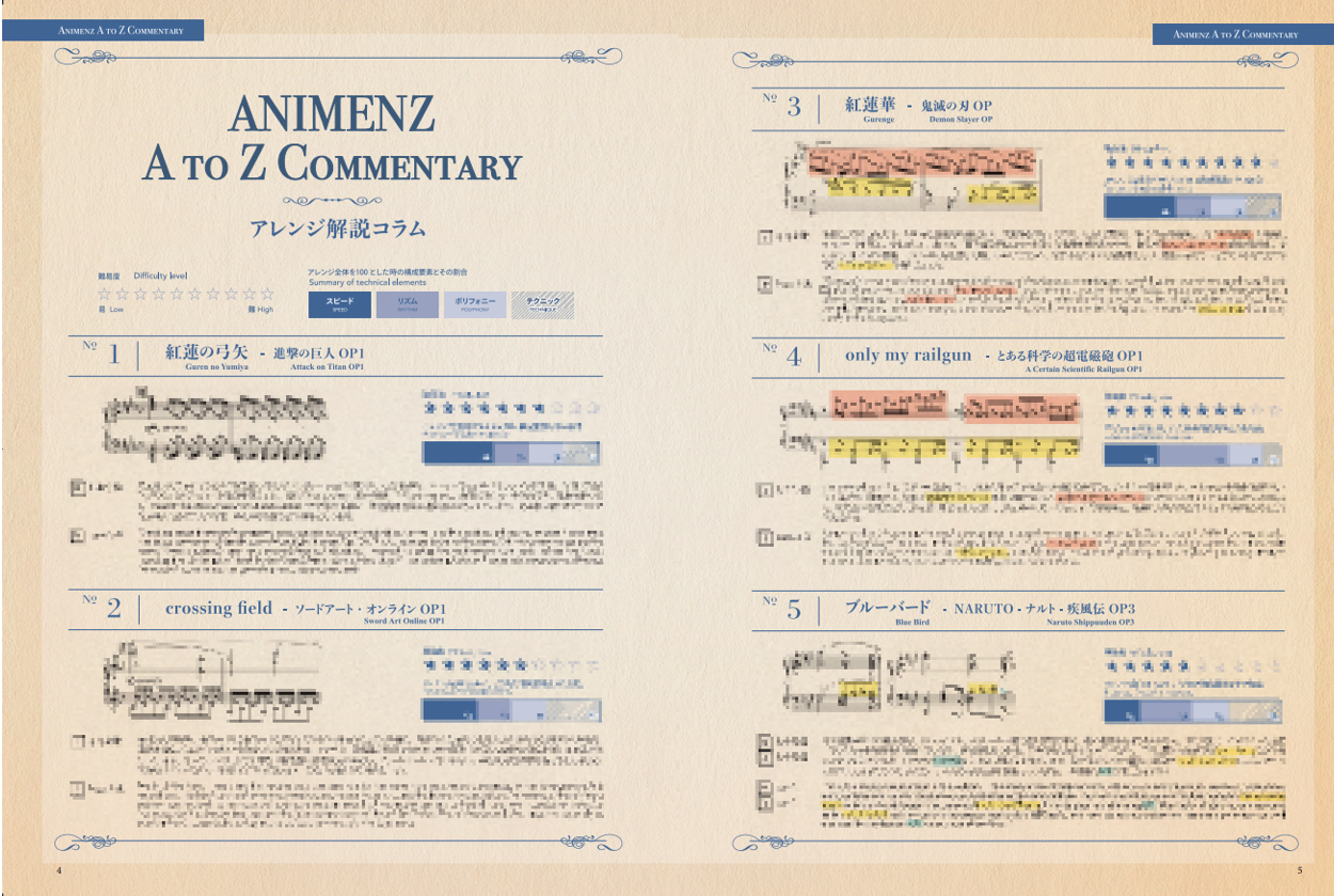 Animenz Popular Anime Songs 1 & 2 (Two Volumes Set)